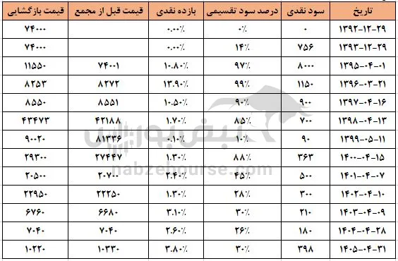 دماوند