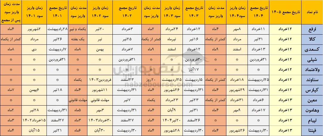 خوش حساب ترین نمادها