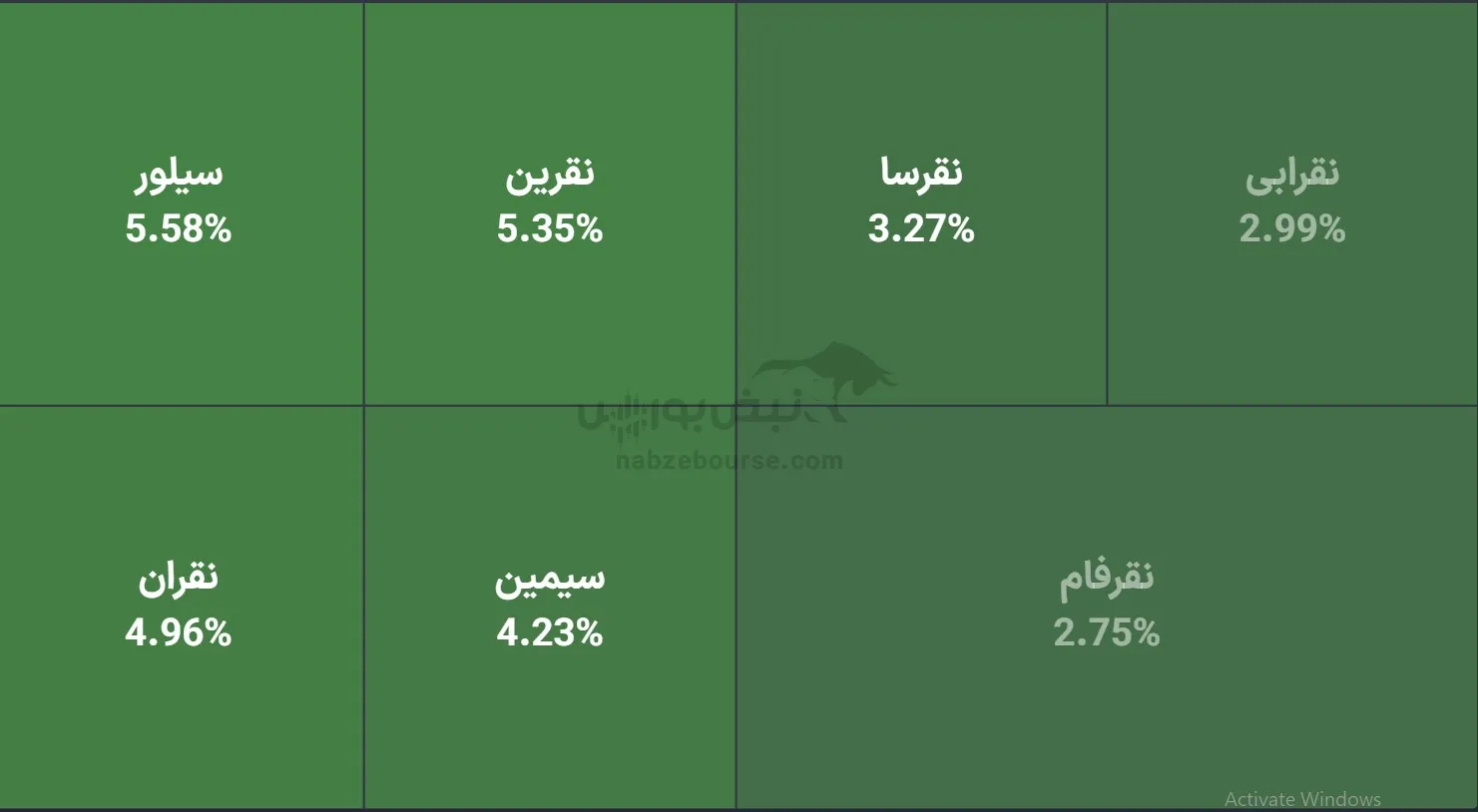 صندوق