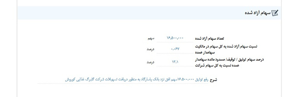 نماد افق متوقف شد