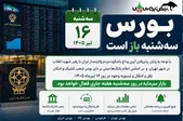 بورس سه‌شنبه ۱۶ تیر ۱۴۰۵ باز است