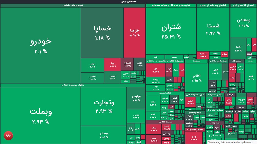 گزارش بورس امروز دوشنبه ۴ خرداد ماه ۱۴۰۵