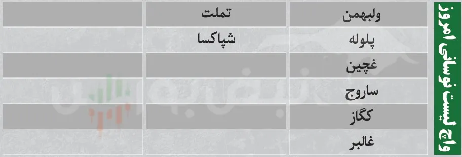 ترین های بورس امروز ترین های بورس امروز