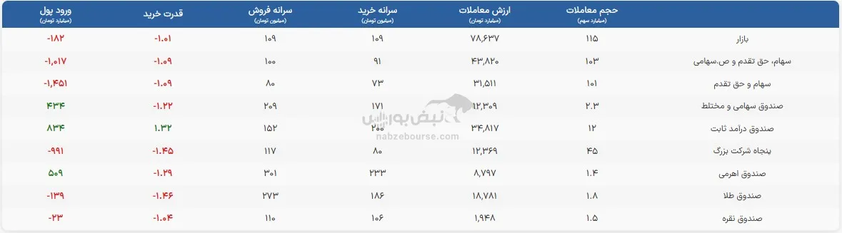 صندوق