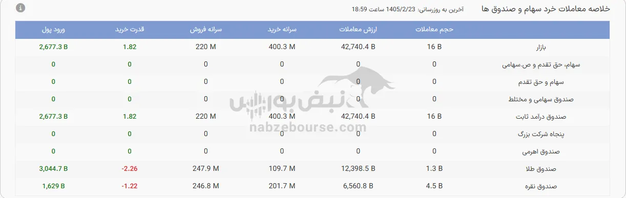 صندوق صندوق