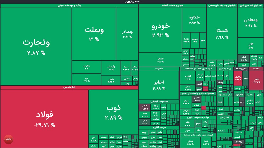 گزارش بورس امروز شنبه ۱۷ مرداد ۱۴۰۵
