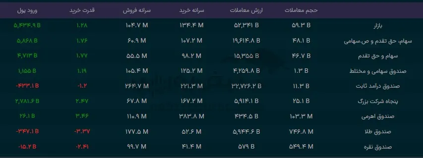 صندوق