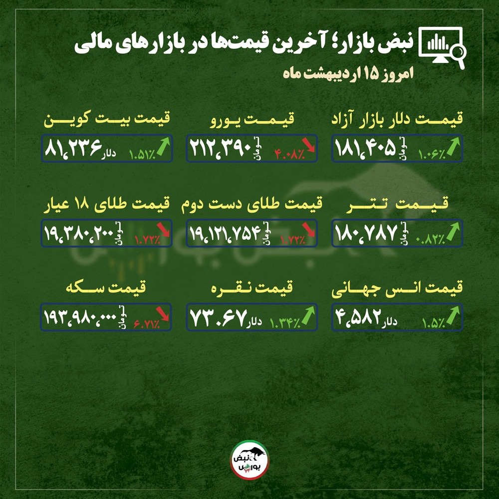 از قیمت طلا، سکه و دلار تا قیمت انواع بازار‌ها در ۱۵ اردیبهشت‌ماه ۱۴۰۵ |