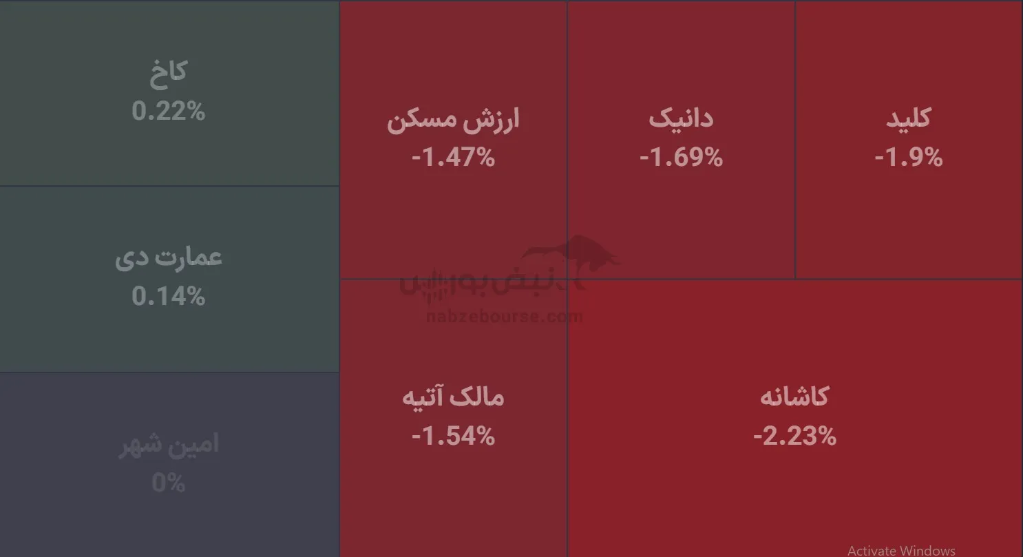 صندوق