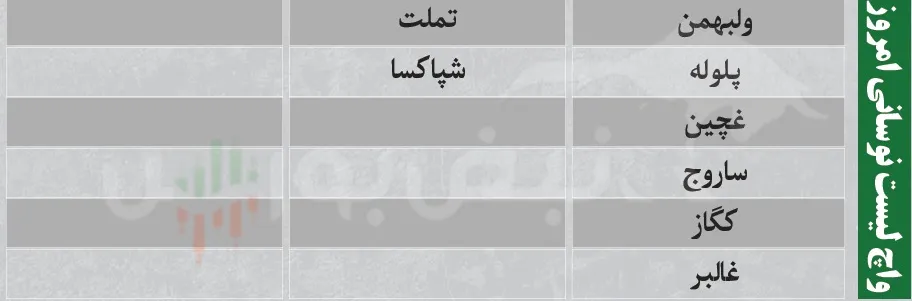 اخبار مهم بورس فردا اخبار مهم بورس فردا