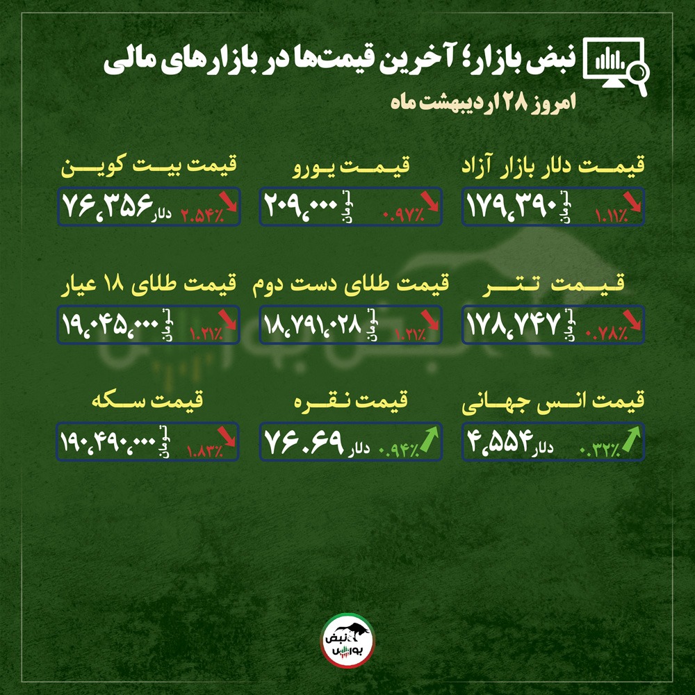 از قیمت طلا، سکه و دلار تا قیمت انواع بازار‌ها در ۲۸ اردیبهشت‌ماه ۱۴۰۵ |