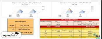 معامله ۱۰۳ کیلوگرم طلای سرخ در بازار آتی بورس کالا