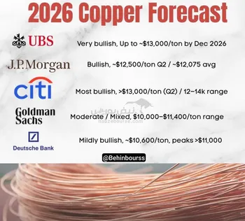 پیش‌بینی‌های وال‌استریت درباره مس در سال ۲۰۲۶ 