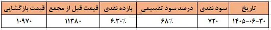 لبن لبن