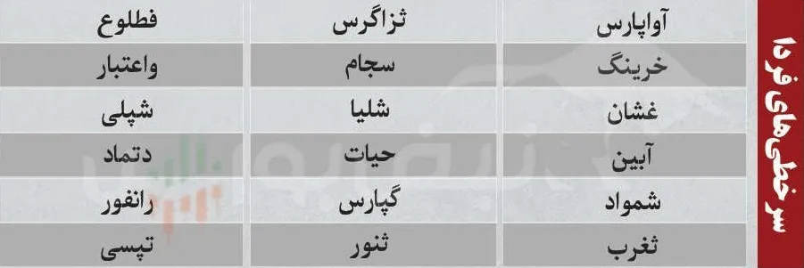 ترین های بورس  سه شنبه ۵ اسفند