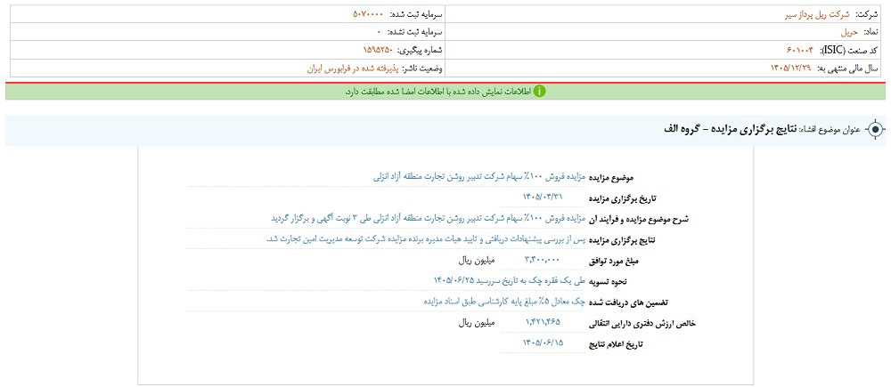 افشای اطلاعات گروه الف؛ توقف نماد حریل