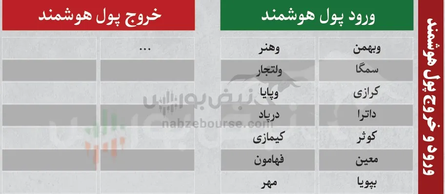 فیلتر بورس شنبه