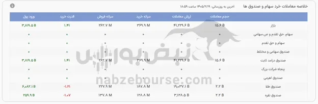 صندوق