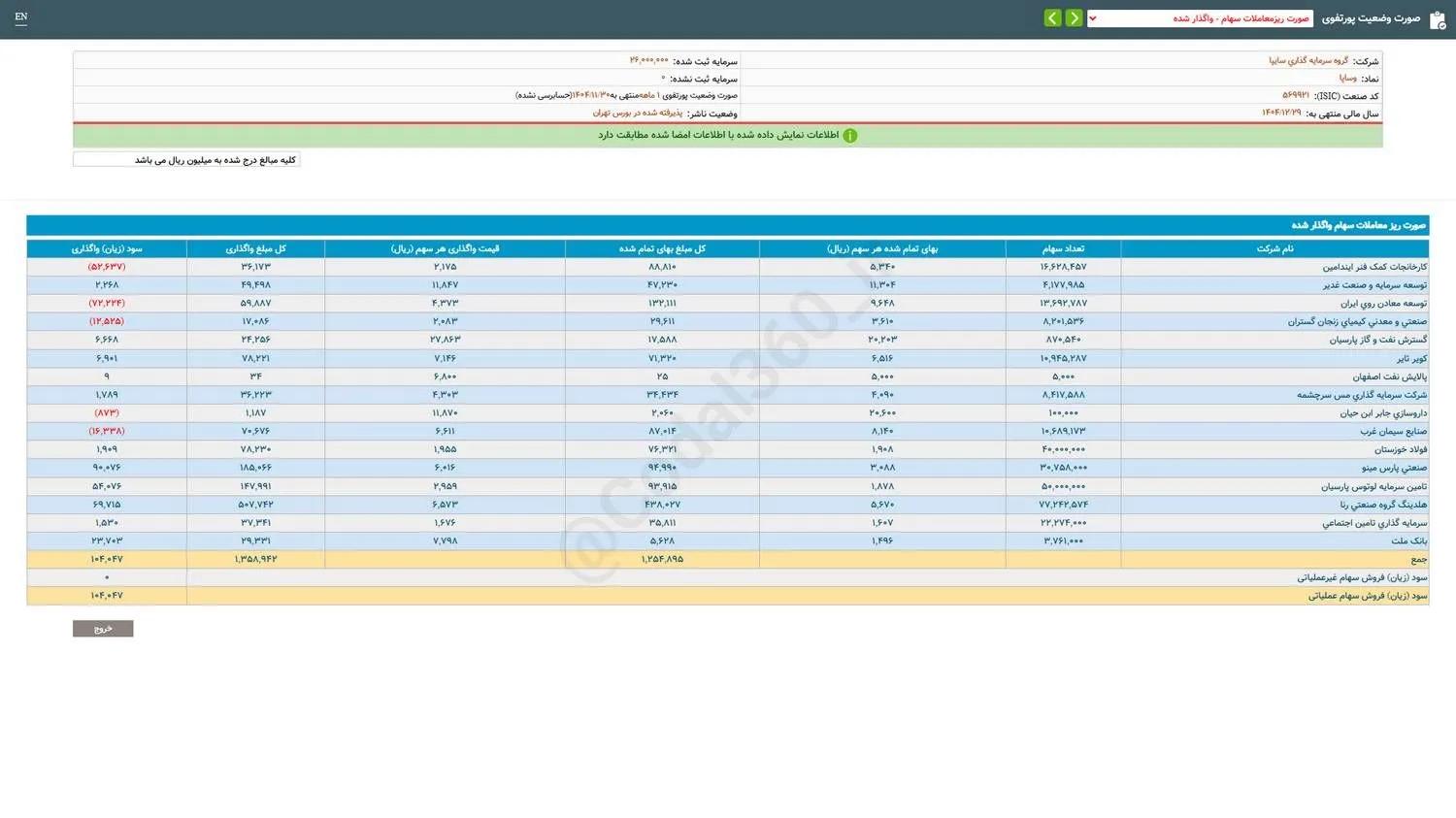وساپا از واگذاری سهام چقدر درآمد داشت؟ وساپا از واگذاری سهام چقدر درآمد داشت؟