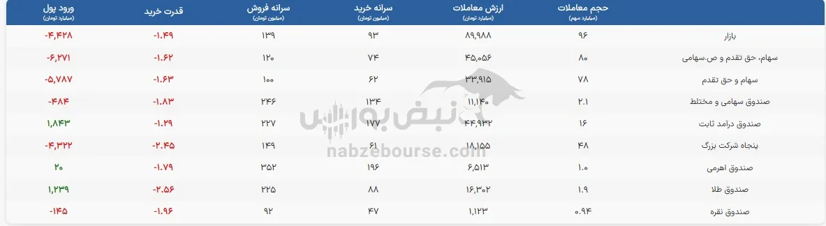 صندوق