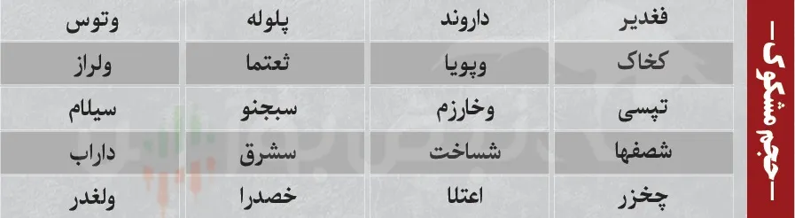 ترین های بورس
