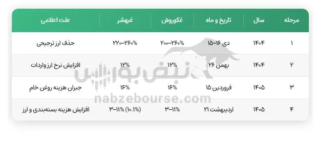 نماد