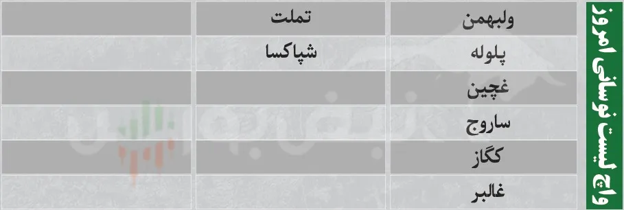 ترین های بورس امروز ترین های بورس امروز