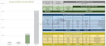 خلاصه معاملات بازار طلا در روز ۲۴ آذرماه