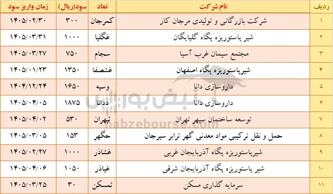سود سهام هفته اول اسفند سود سهام هفته اول اسفند