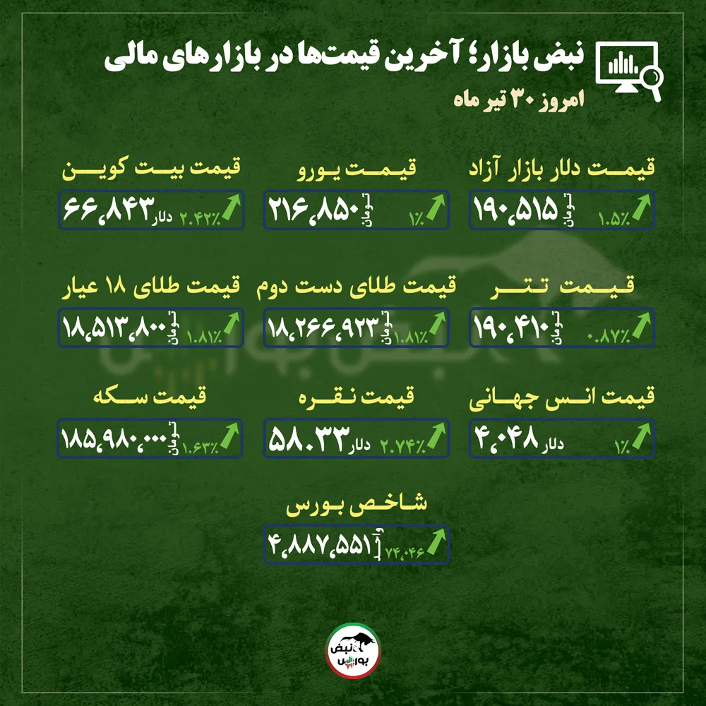 گزارش بازار گزارش بازار
