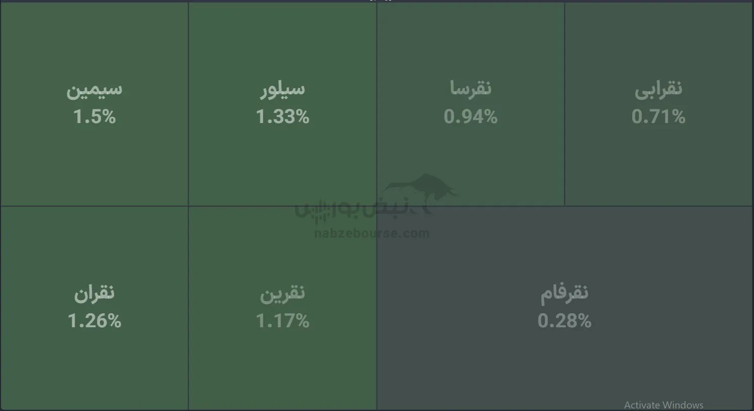 صندوق صندوق