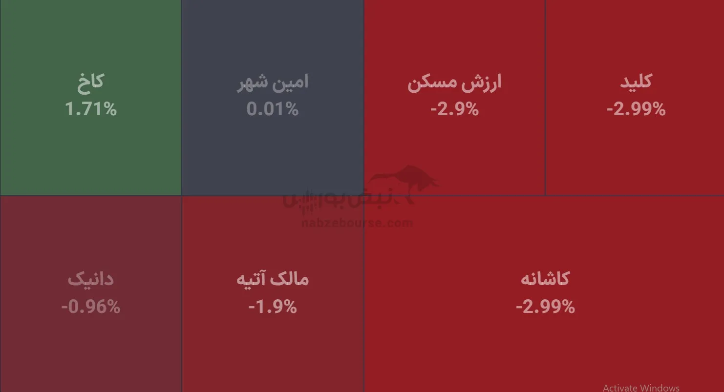 صندوق