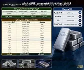 جریان بیش از ۱۳۵۰ میلیارد تومانی نقدینگی در بازار نقره