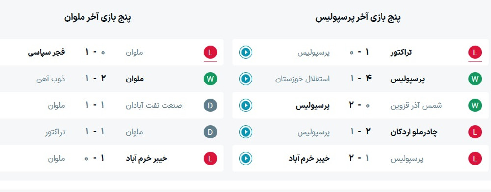 ساعت بازی پرسپولیس و ملوان