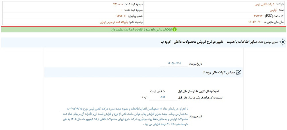 نماد کپارس متوقف شد