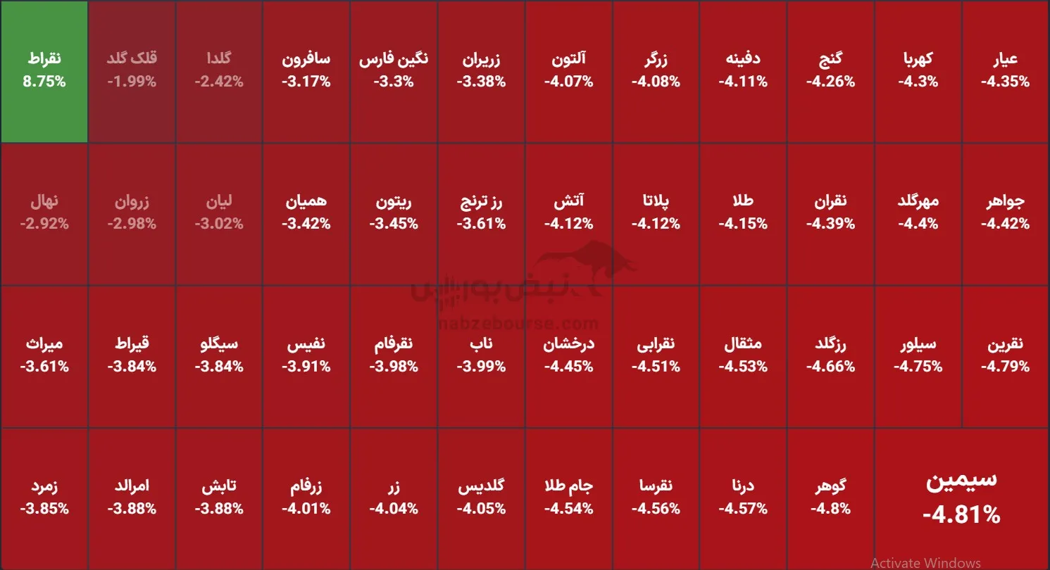 صندوق صندوق