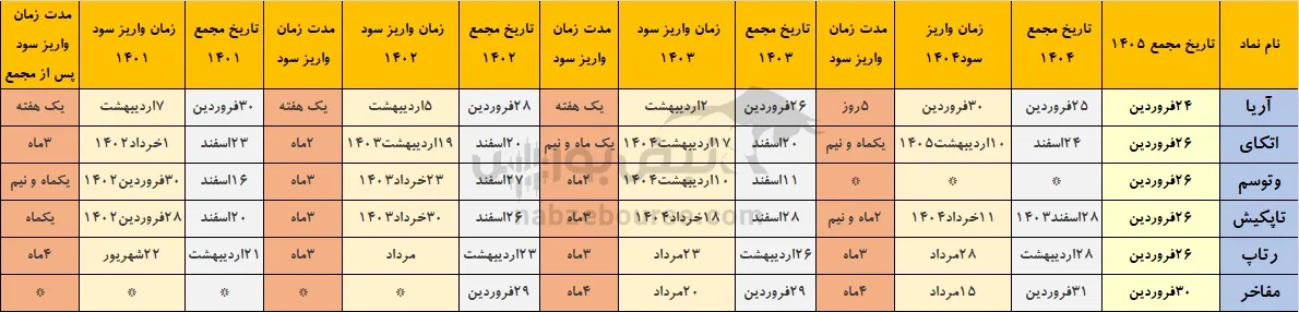 خوش حساب ترین نمادها