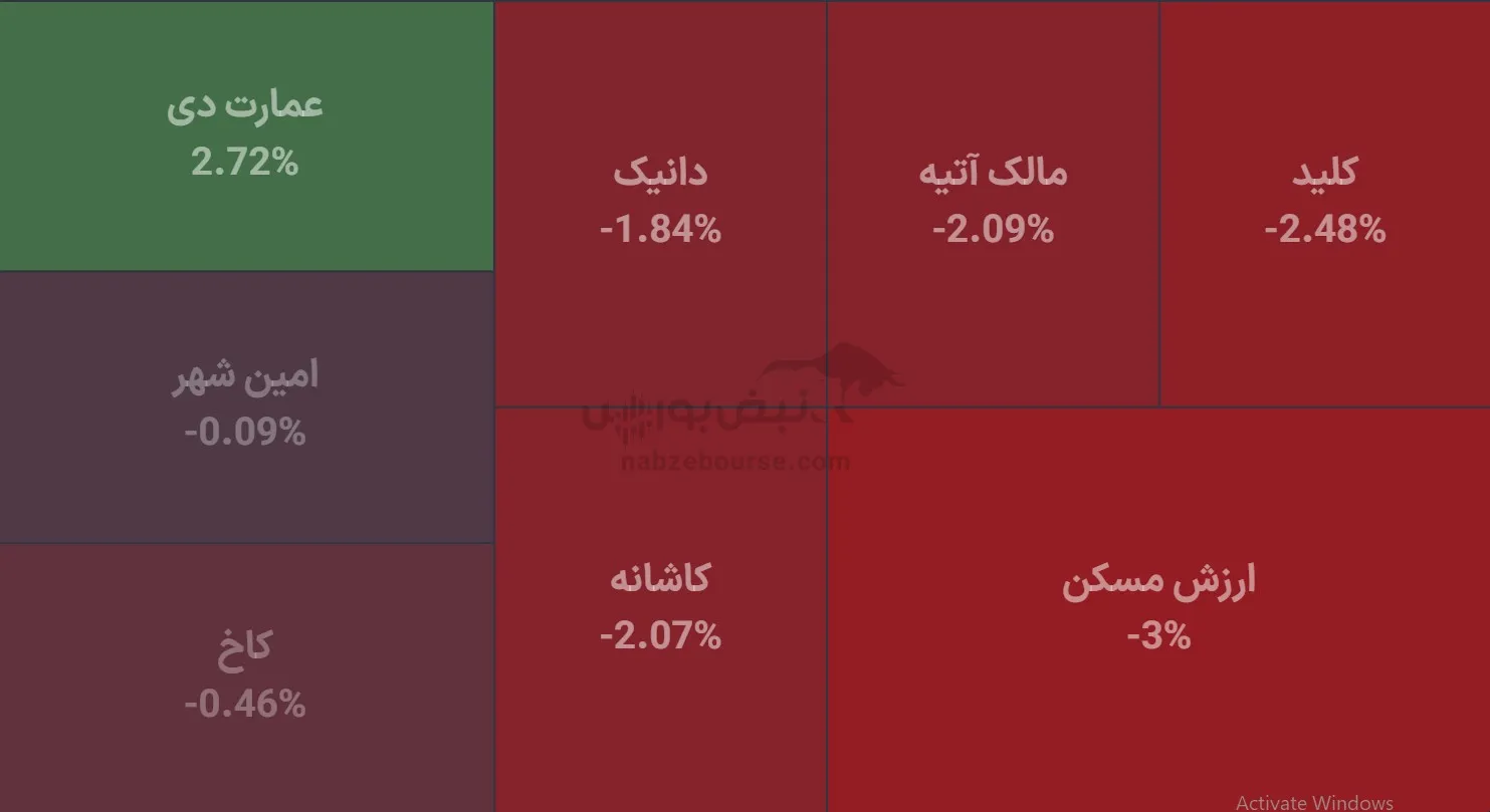 صندوق صندوق