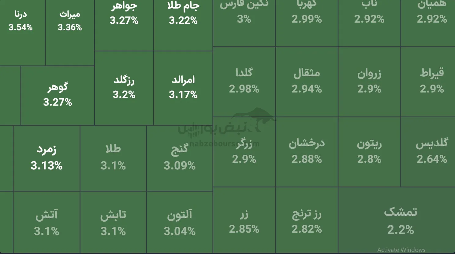 صندوق صندوق