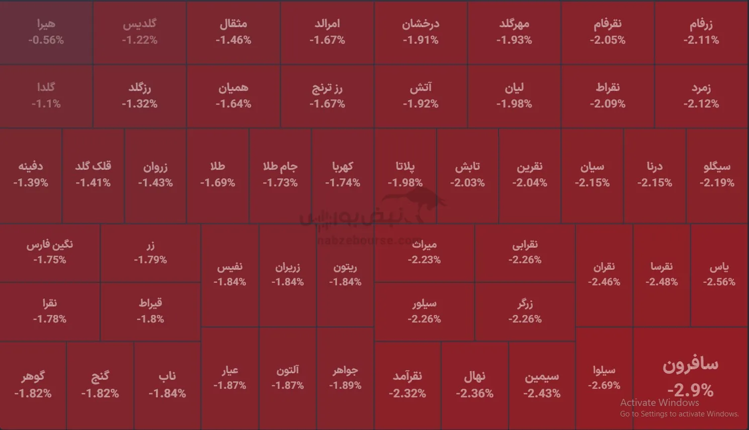 صندوق صندوق