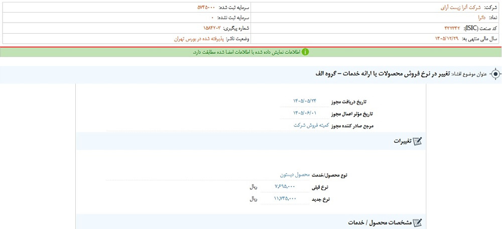 توقف نماد داترا به علت افشای اطلاعات گروه الف