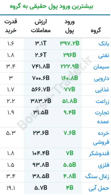 ورود پول ورود پول