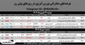 عرضه‌‌های صادراتی بورس انرژی در روزهای پیش رو