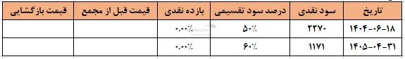 سلیمان سلیمان
