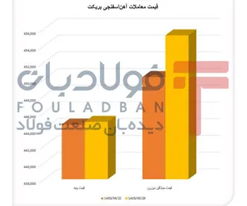 الاکلنگ قیمتی آهن‌اسفنجی و اسفنجی بریکت