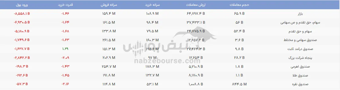 صندوق