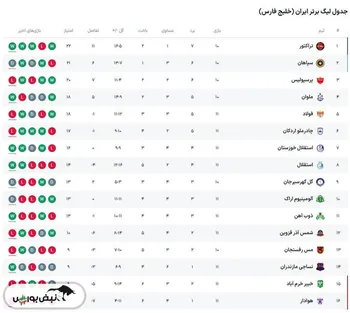 نتایج لیگ برتر + جدول لیگ برتر