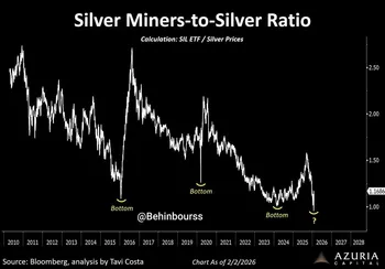 همزمان با تمرکز بازار بر نوسانات نقره