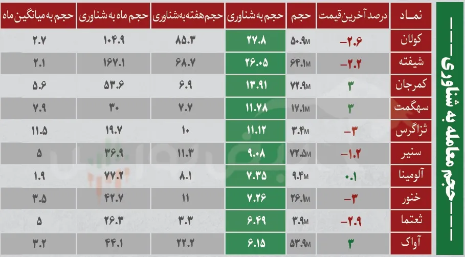 فیلتر بورس