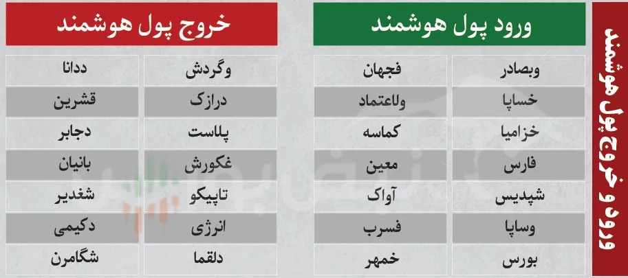 فیلتر بورس